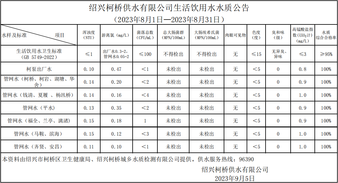 水質(zhì)公告202308.png